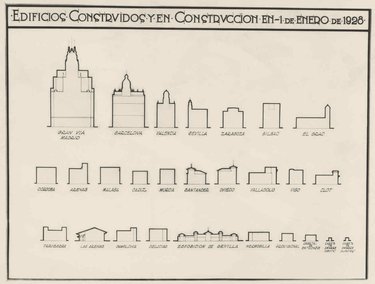 Esquema de los edificios construidos o en construcción por la Compañía en 1 de Enero de 1928.